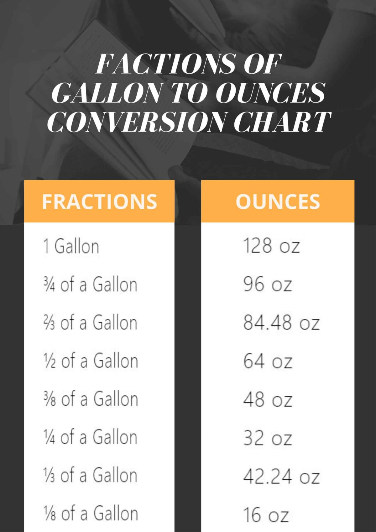 How Many Ounces In A Gallon 💧 Conversion Charts - Butter N Thyme