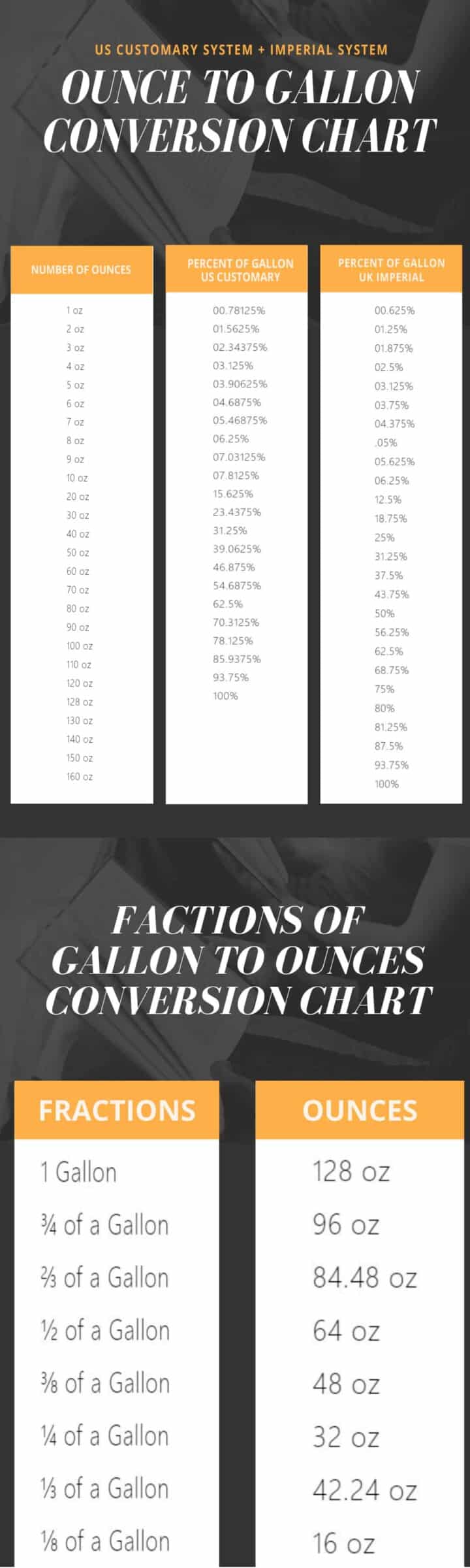 How Many Ounces In A Gallon 💧 Conversion Charts Butter N Thyme