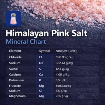 Himalayan pink salt mineral chart feature image showing chloride, sodium, sulfur, calcium, potassium, magnesium, and trace element data.